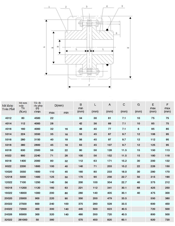 khop_noi_xich_KC_5 khớp nối xích KC